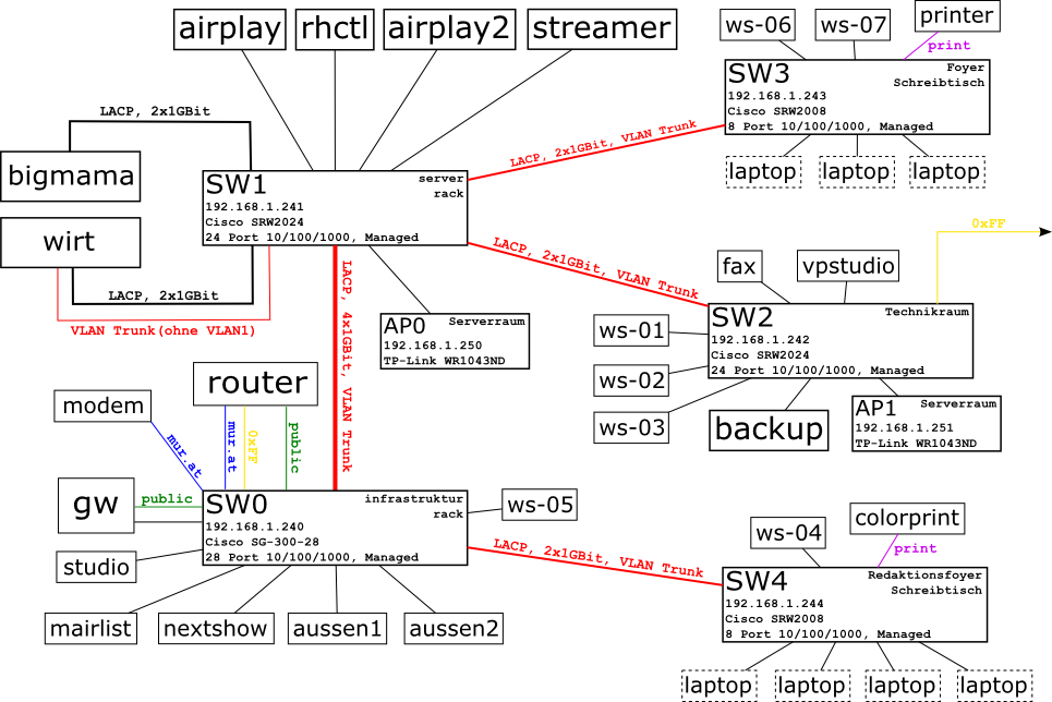 netzwerkplan.png